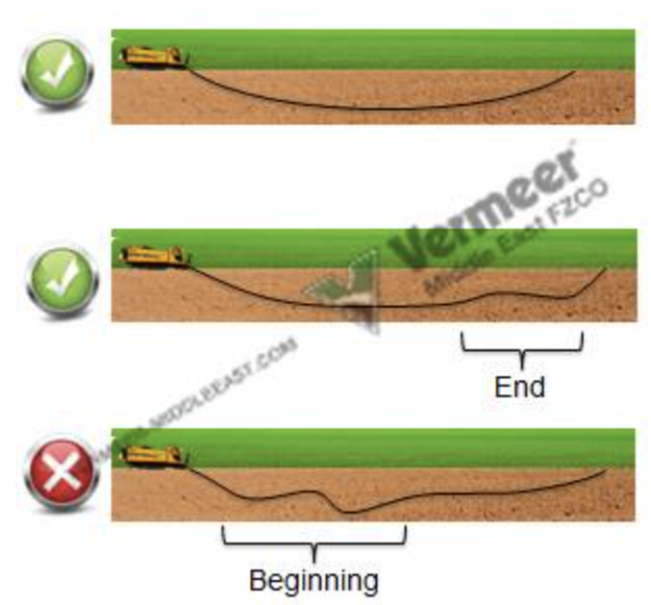 Horizontal Directional Drilling; Theory, Practical Info & Tips